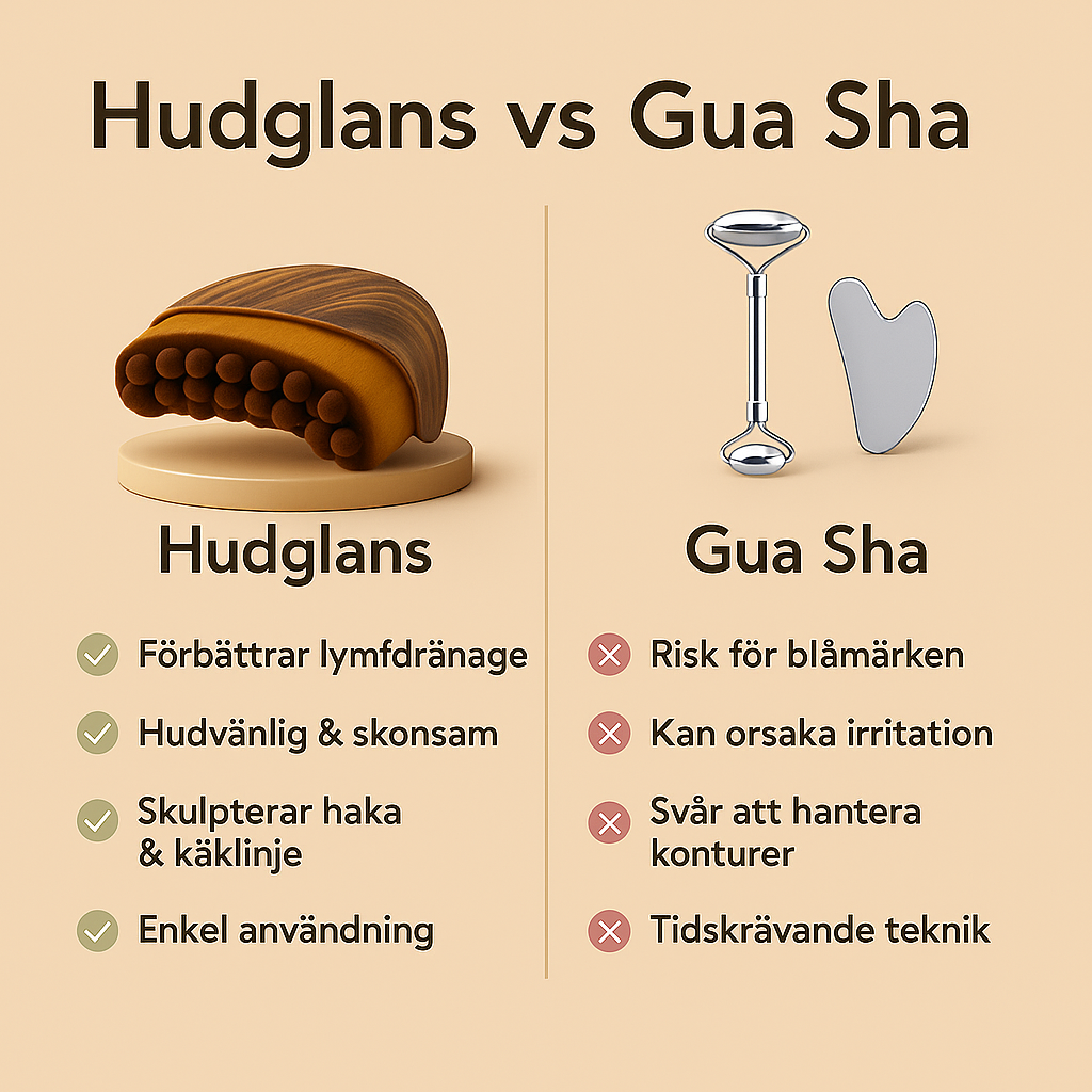 Hudglans™  – Massageborste för ansiktet